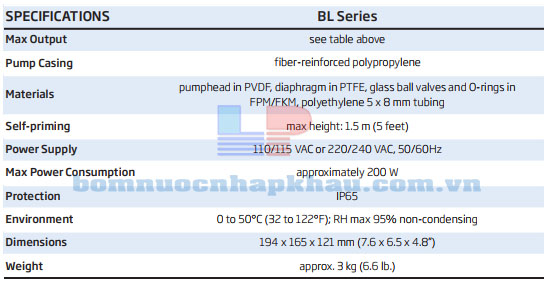 Vật liệu cấu tạo bơm định lượng Hanna